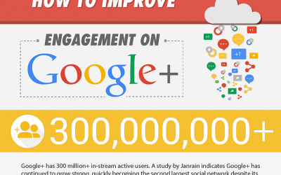 A Complete Guide to Google+ Marketing