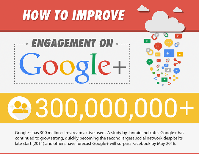 A Complete Guide to Google Marketing