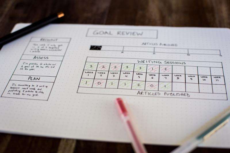 Use this Simple Time Management Matrix to Straighten Your Priorities 2