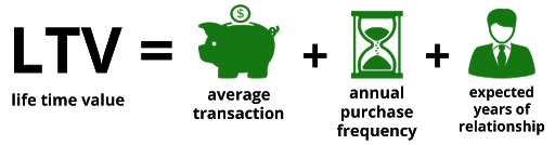 An Introduction to Digital Marketing Metrics 2