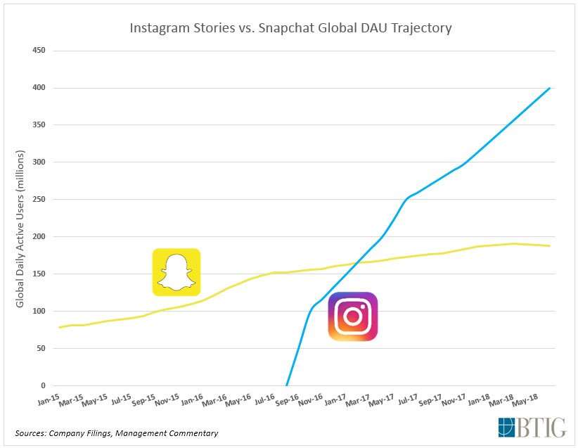 What You Can Learn About Your Business Through Social Media Monitoring 1