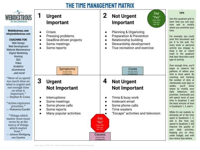 stephen covey 4 quadrants