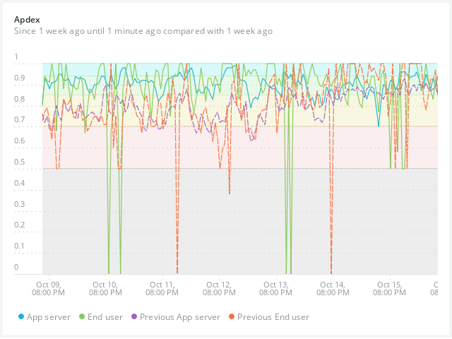 WP Rocket 3.7 Features That Help Supercharge Your Website's PageSpeed 2