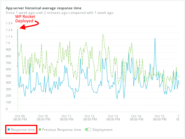 WP Rocket 3.7 Features That Help Supercharge Your Website's PageSpeed 6