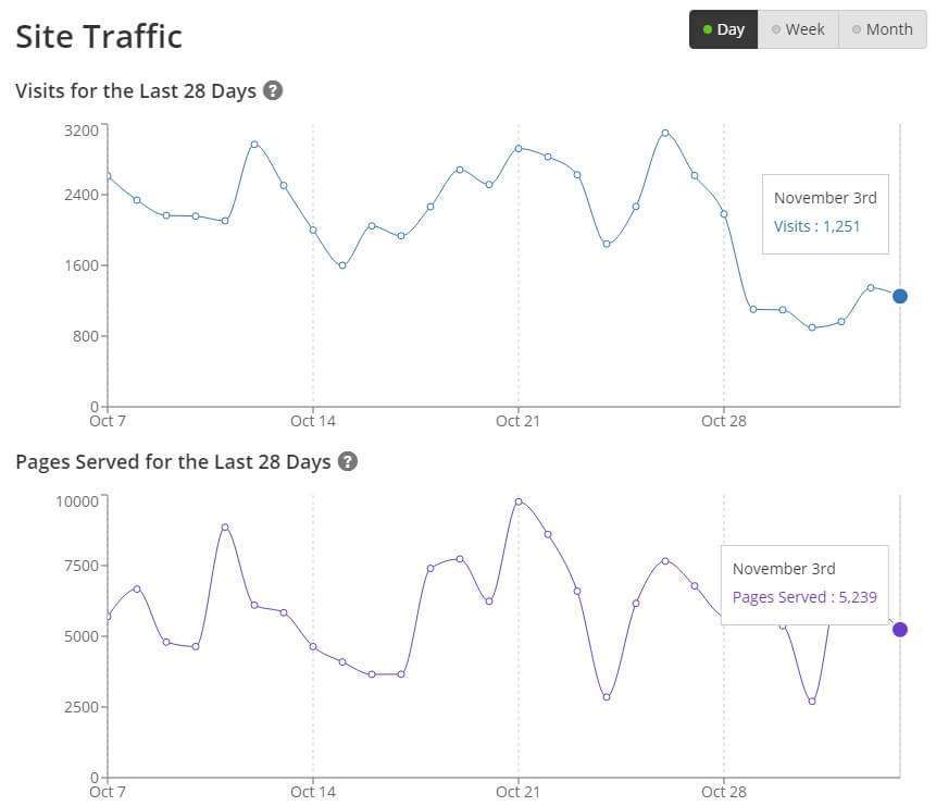 How to Reschedule WP-Cron Jobs and Slash Hosting Costs in 4 Easy Steps 15