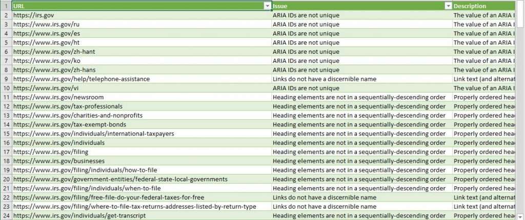 Individual per-page issues found by Experte.com