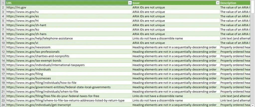 Individual per-page issues found by Experte.com